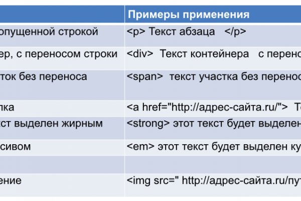Кракен зарегистрироваться