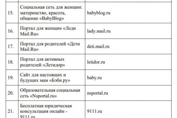 Как пополнять кракен тор