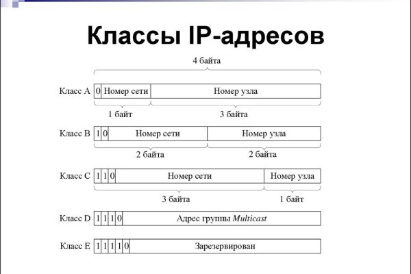 Кракен даркнет 2krnmarket